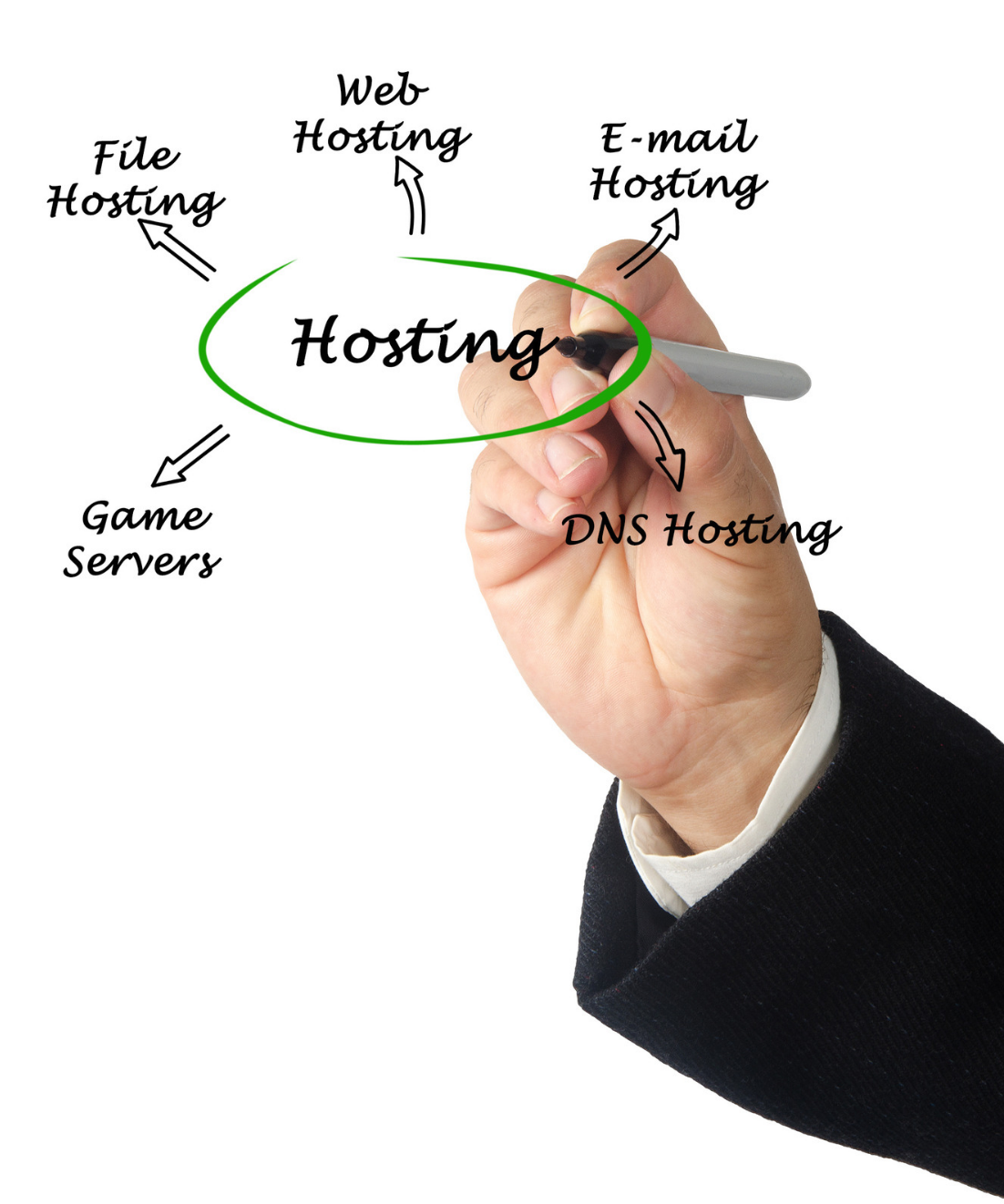 Drivespace.cz - hosting